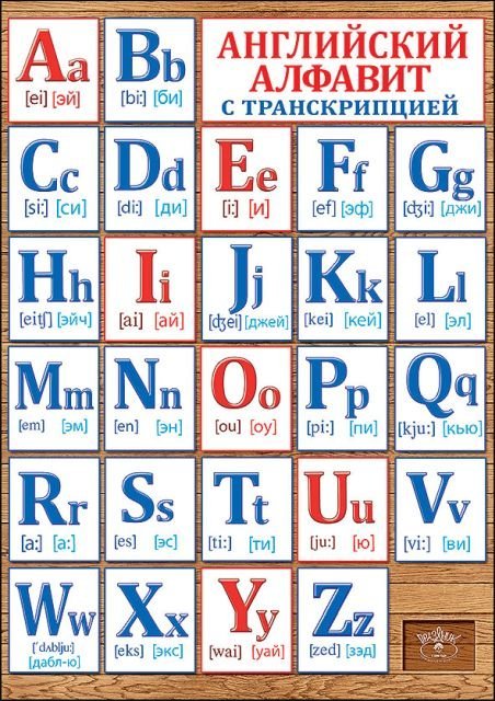 Карточка обучающая "Английский алфавит с транскрипцией"