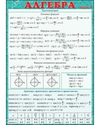 Шпаргалка "Алгебра  часть 2"