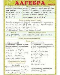Шпаргалка "Алгебра  часть1"