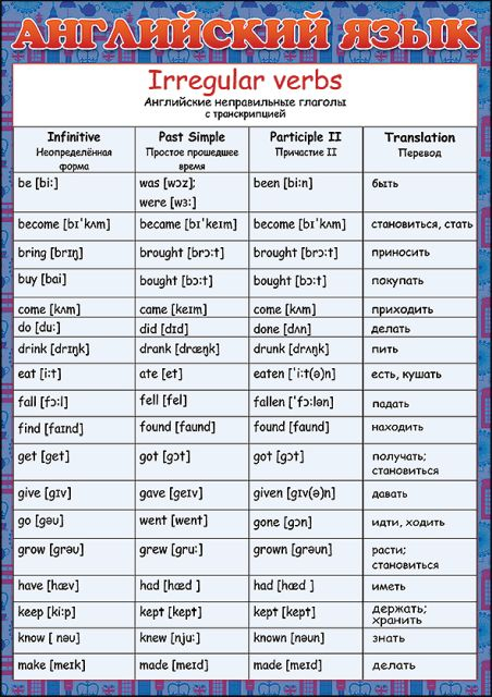 Шпаргалка "Английский язык (неправильные глаголы)"