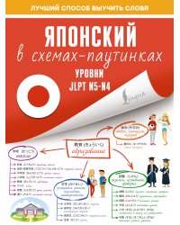 Японский в схемах-паутинках. Уровни JLPT N5-N4