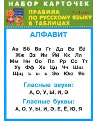 ПРАВИЛА ПО РУССКОМУ ЯЗЫКУ В ТАБЛИЦАХ