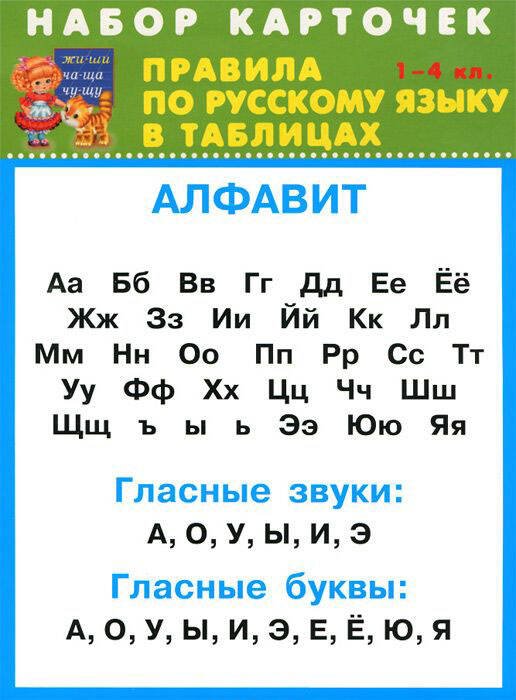 ПРАВИЛА ПО РУССКОМУ ЯЗЫКУ В ТАБЛИЦАХ