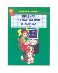 ПРАВИЛА ПО МАТЕМАТИКЕ В ТАБЛИЦАХ