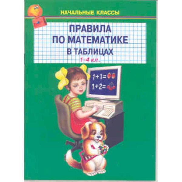 ПРАВИЛА ПО МАТЕМАТИКЕ В ТАБЛИЦАХ