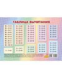 Таблица вычитания (мини)