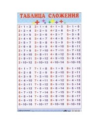 Таблица сложения (мини)