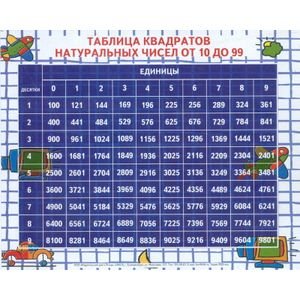 Таблица квадратов натуральных чисел от 10 до 99 (мини) (0+)