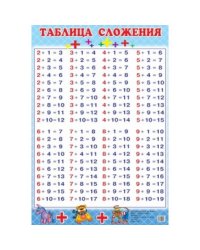 Таблица сложения (550х770) (большой форм.)