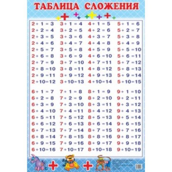 Таблица сложения (550х770) (большой форм.)