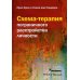 Схема-терапия пограничного расстройства личности