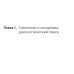 Кардиология: поликлиническая помощь: монография. 4-е изд., доп.и перераб