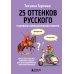 25 оттенков русского. От древних славян до бумеров и зумеров