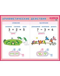 Арифметические действия. Сложение и вычитание. Наглядное пособие для начальной школы