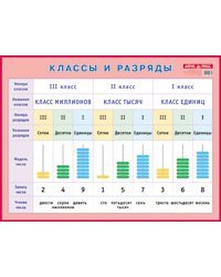 Классы и разряды. Наглядное пособие для начальной школы