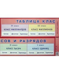 Таблица классов и разрядов. Наглядное пособие для начальной школы