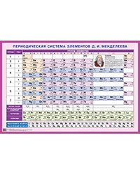 Периодическая система элементов Д.И. Менделеева. Наглядное пособие для школы