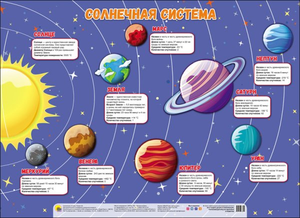 Плакат. Солнечная система