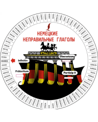 Немецкие неправильные глаголы