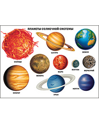 Плакат &quot;Планеты солнечной системы&quot;