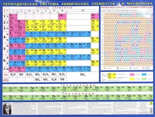 Периодическая система химических элементов Д.И.Менделеева