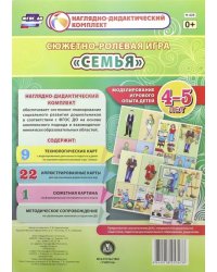 Сюжетно-ролевая игра &quot;Семья&quot;. Моделирование игрового опыта детей 4-5 лет. ФГОС