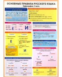 Основные правила русского языка. Орфография. Часть 2