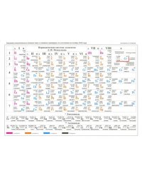 Таблица Менделеева. Растворимость солей, А5 (З-2611)