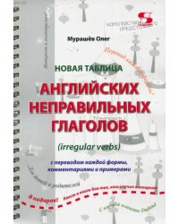 Новая таблица английских неправильных глаголов с переводом каждой формы, комментариями и примерами