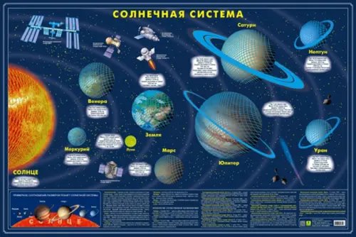 Карта Солнечной системы. Светящаяся