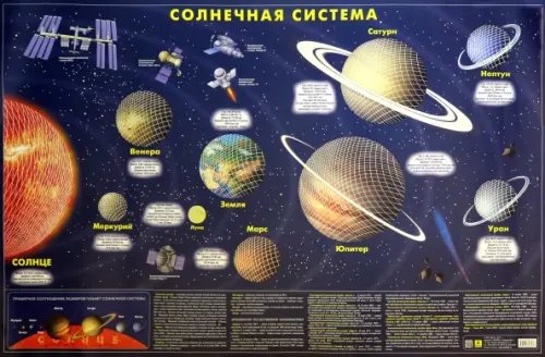 Карта Солнечной системы (тубус)