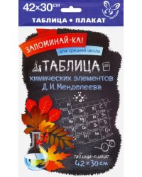 Таблица химических элементов Д. И. Менделеева