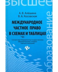 Международное частное право в схемах и таблицах. ФГОС