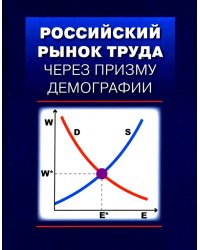 Российский рынок труда через призму демографии