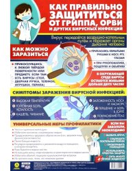 Информационный плакат &quot;Как правильно защититься от гриппа, орви и других вирусных инфекций&quot;