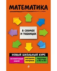 Математика