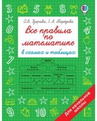 Все правила по математике в схемах и таблицах. Для начальной школы