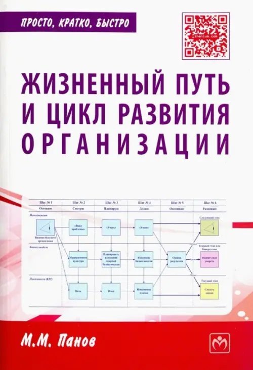 Жизненный путь и цикл развития организации. Практическое пособие