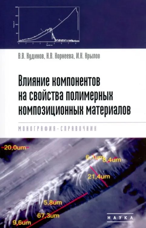 Влияние компонентов на свойства полимерных композиционных материалов. Монография-справочник