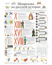 Шпаргалка по русской истории.Плакат в тубусе