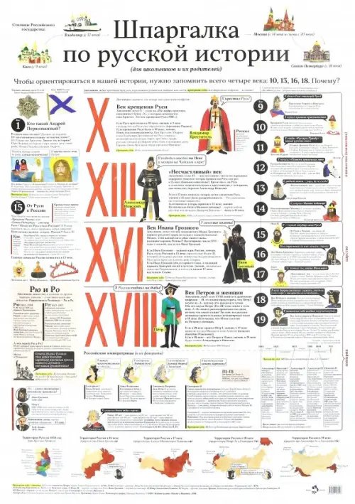 Шпаргалка по русской истории.Плакат в тубусе