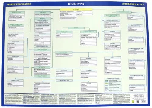 ЕГЭ Культура. Обществознание