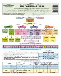 Неорганическая химия. Наглядное пособие