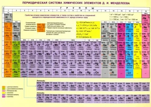 Периодическая система химических элементов Д. И. Менделеева. Конфигурации, свойства атомов (А4)