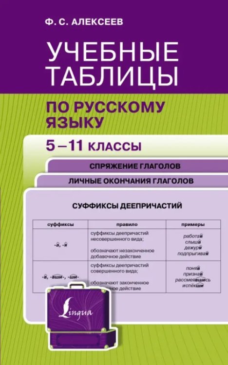 Учебные таблицы по русскому языку. 5-11 классы