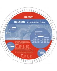 Deutsch – Unregelmäßige Verben