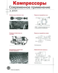 Компрессоры. Современное применение