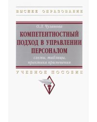 Компетентностный подход в управлении персоналом