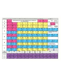Таблица Менделеева. Таблица растворимости, А4